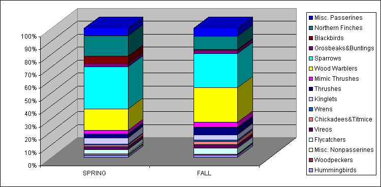 ChartObject Chart 5