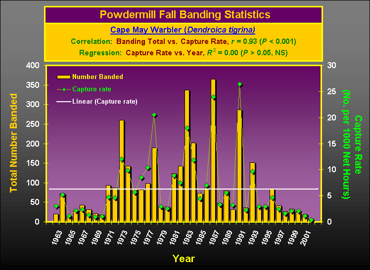 ChartObject Chart 134