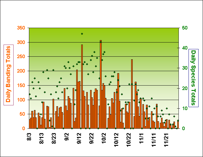 ChartObject Chart 4